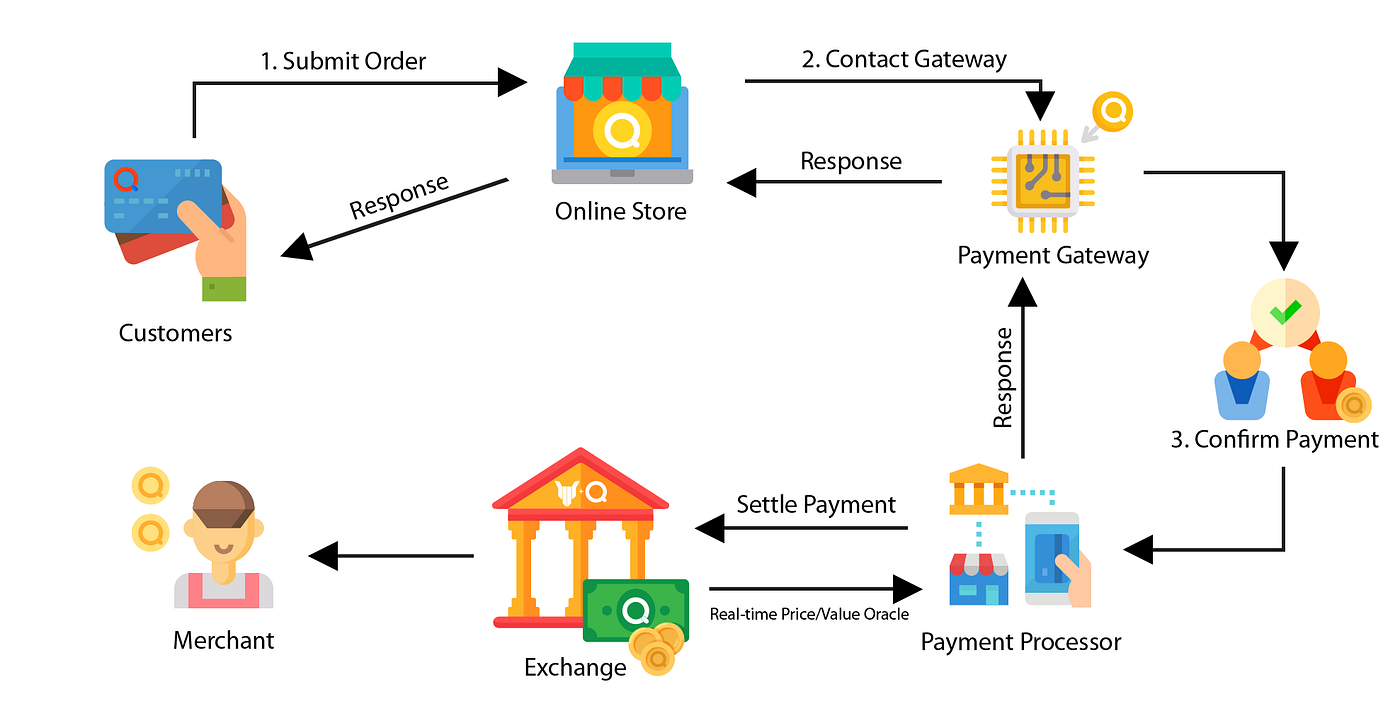 Payment Link Winpay